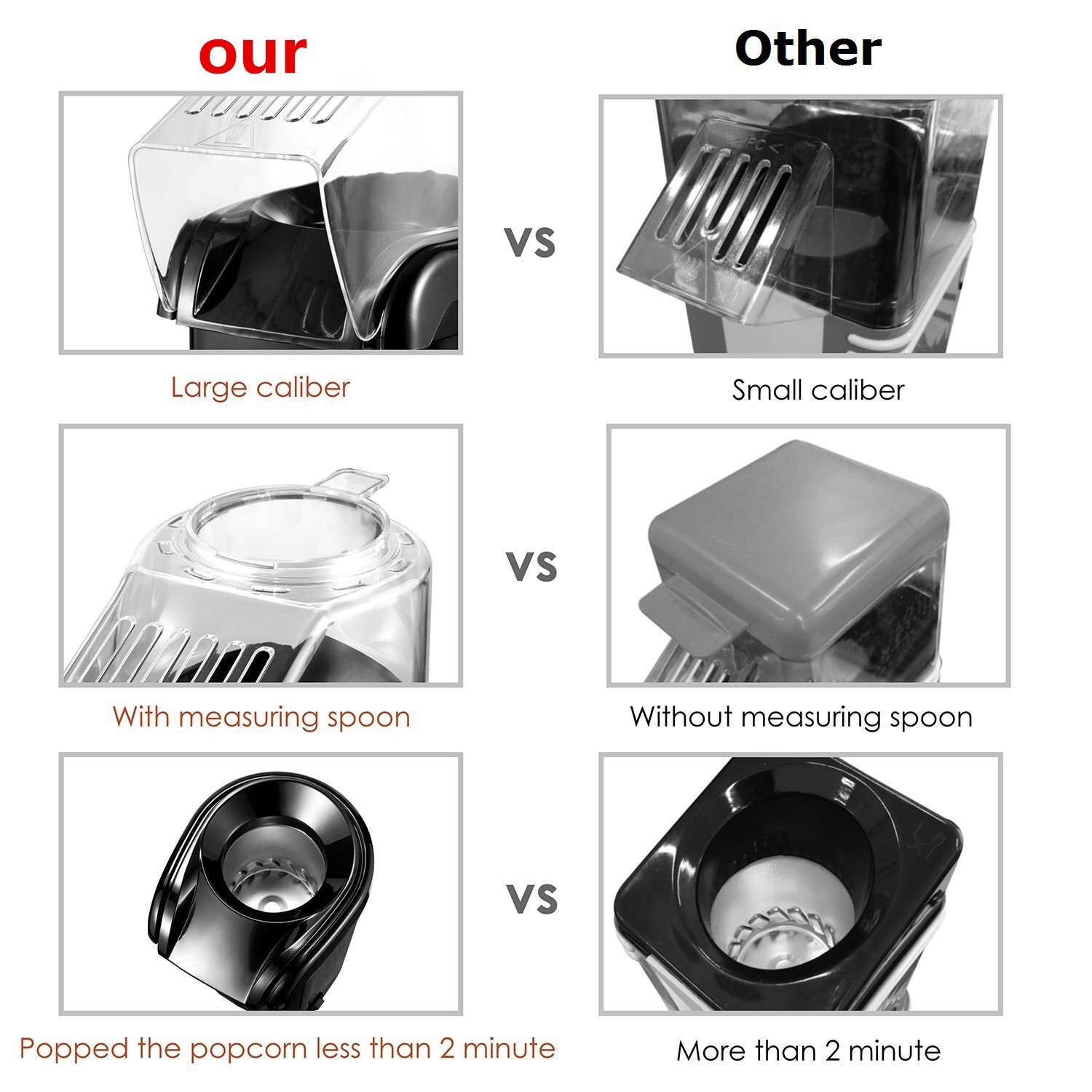 Easy Operate Small Home Use Po - Popcorn recension och pris